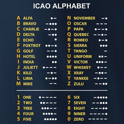 Tshirt Nato Alphabet ICAO BLAU