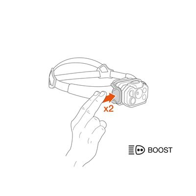 Stirnlampe SWIFT RL CLASSIC 2026 SCHWARZ PETZL E095BD00 6
