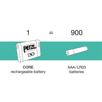 Akku ACCU CORE für PETZL Hybrid Concept Stirnlampen PETZL E099EB00 3