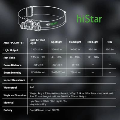 HISTAR wiederaufladbare Stirnlampe NEXTORCH PS520378 10